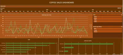 Coffee Sales Dashboard using Excel