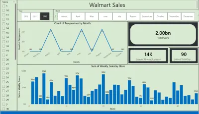 تحليل بيانات وعمل Dashboard لمتجر walmart