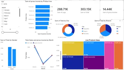 تحليل بيانات وعمل Dashboard ل super markets