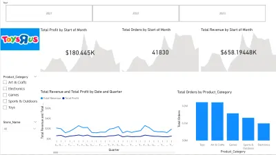 Dashboard تحليل مبيعات متجر ألعاب باستخدام Power BI