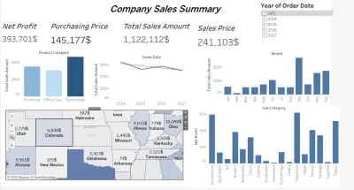 Company Sales Dashboard | تحليل المبيعات والأرباح باستخدام Power BI