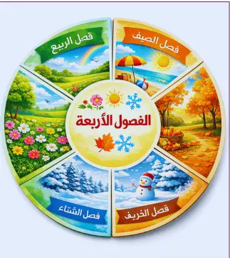 مطوية الفصول الاربعة