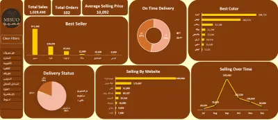 تحليل البيانات وإنشاء Dashboards  بـ Excel، Pivot Tables