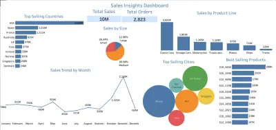 Sales Dashboard