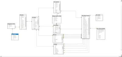 End-to-End BI Pipeline for Gravity Books