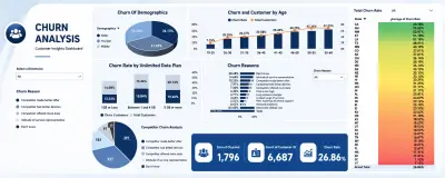 Customer Churn Data Preparation and Cleaning