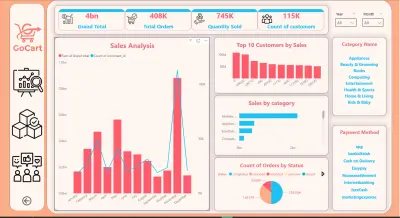 تصميم داشبورد تحليل مبيعات متجر إلكتروني (E-commerce Sales Dashboard)