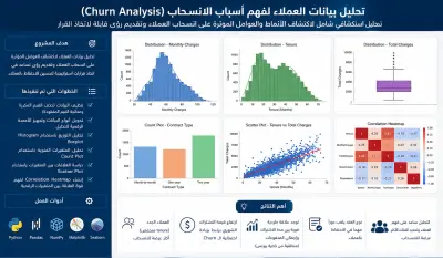 مشروع تحليل انسحاب العملاء (Customer Churn Analysis) باستخدام Python (EDA)