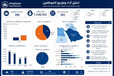مشروع تحليل بيانات الموظفين واستكشاف رؤى رأس المال البشري | Excel
