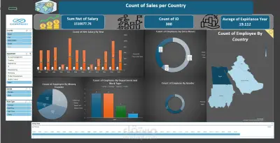 تصميم Dashboards تفاعلية لتحليل المبيعات والموظفين باستخدام Excel / Power BI