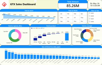 لوحة تحكم احترافية (Dashboard) لتحليل المبيعات وتتبع أداء فرق العمل