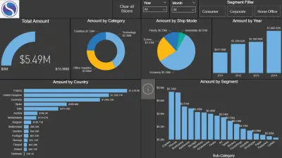 لوحة تحكم تفاعلية (Dashboard) لتحليل أداء الحملات التسويقية.