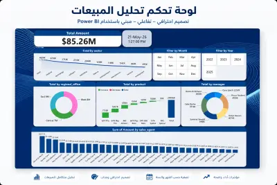 تحليل بيانات تفاعلي وتصميم لوحات معلومات (Dashboards) باستخدام Power BI
