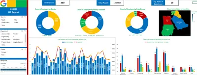 تحليل بيانات الموارد البشرية وتصميم Dashboard تفاعلية باستخدام Excel