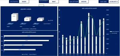 تحليل بيانات الموارد البشرية وتصميم Dashboard تفاعلية باستخدام Excel