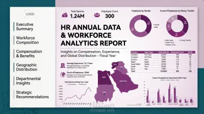 HR Annual Dashboard | تحليل بيانات الموارد البشرية باستخدام Excel