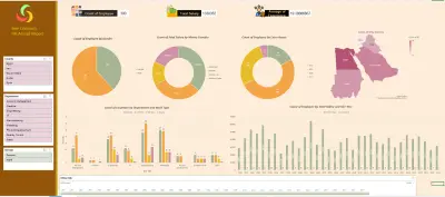 تحليل أداء الموظفين والرواتب وإنشاء Dashboard تفاعلي باستخدام Pivot Tables, Power Query & Advanced Formulas