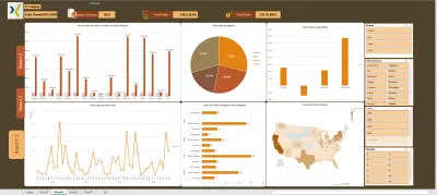تحليل البيانات باستخدام Excel وإنشاء تقارير احترافية ولوحات تحكم (Dashboards)