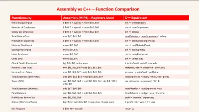 محاكي ميزانية المصانع: التنفيذ من مستوى C++ إلى لغة التجميع (Assembly)