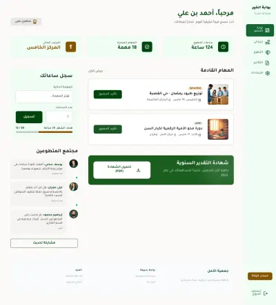 Charity Website Design & Development for “Al Amal Association