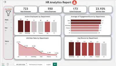 تحليل بيانات HR وإنشاء Dashboard تفاعلي باستخدام Power BI