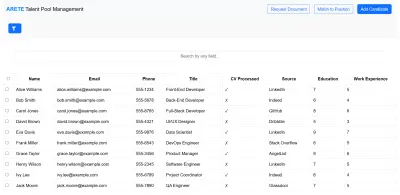 أقدّم خدمة تصميم وتطوير Employee Dashboard