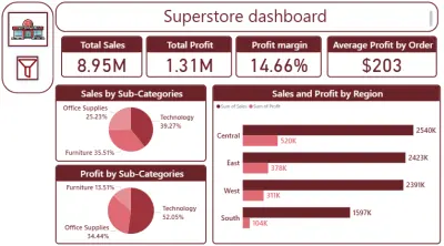 تصميم لوحة تحكم تفاعلية لمبيعات شركة باستخدام Power BI