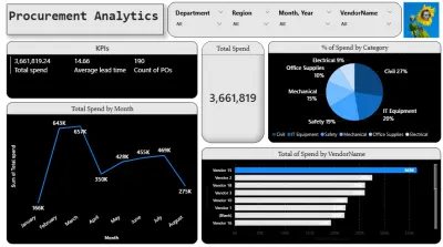 تحليل أداء المشتريات باستخدام Power BI