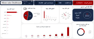 تحليل أداء شركة للأثاث المعدني باستخدام Excel