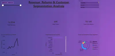 Online_Retail_Data_Analysis_Task