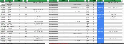 دخال وإدارة قواعد البيانات الجغرافية والزراعية (Structured Data Management)