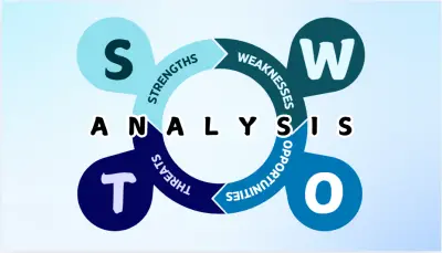 Situation Analysis for a cookware company