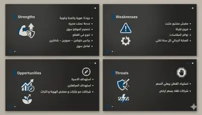 تحليل swot لشركة ملابس مصرية