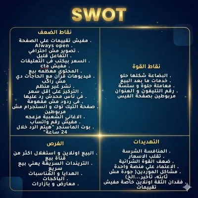تحليل شامل لمتجر اكسسوارات