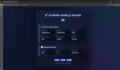Scalable Node.js Docker