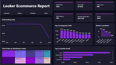 صورة العمل Retail Analytics Dashboards – Power BI
