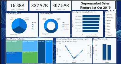 صورة العمل Supermarket Sales Report – 1st Quarter 2019