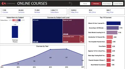 لوحة تحكم تفاعلية لتحليل بيانات كورسات يوديمي باستخدام Power BI
