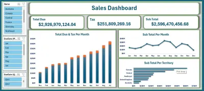 لوحة تحكم تفاعلية (Sales Dashboard) لتحليل المبيعات والضرائب على مستوى الأقاليم باستخدام Excel