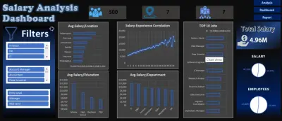 Salary Analysis Dashboard