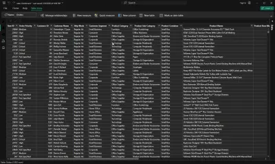 Sales Data Analysis Dashboard using power pi