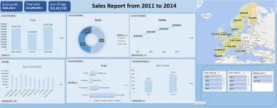 تحليل بيانات مبيعات لشركة توريدات باستخدام Microsoft Excel