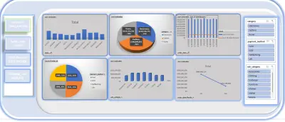 تحليل بيانات مبيعات Amazon باستخدام Excel و Power BI وإنشاء Dashboard تفاعلية