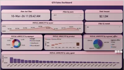 GTX Sales Dashboard