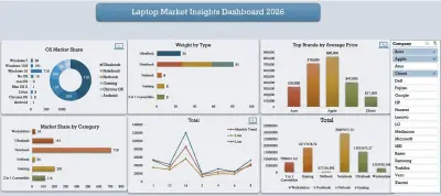 Laptop Market Insights & Pricing Analysis Dashboard 2026