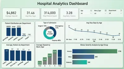 HOSPITAL ANALYTICS DASHBOARD