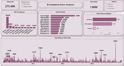 E-Commerce Performance Dashboard