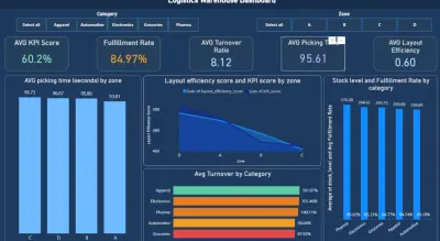 النظام الذكي لتتبع وتحليل العمليات اللوجستية والنقل (End-to-End Logistics Intelligence System)
