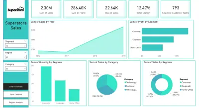 عمل Dashboard