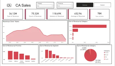 عمل Dashboard